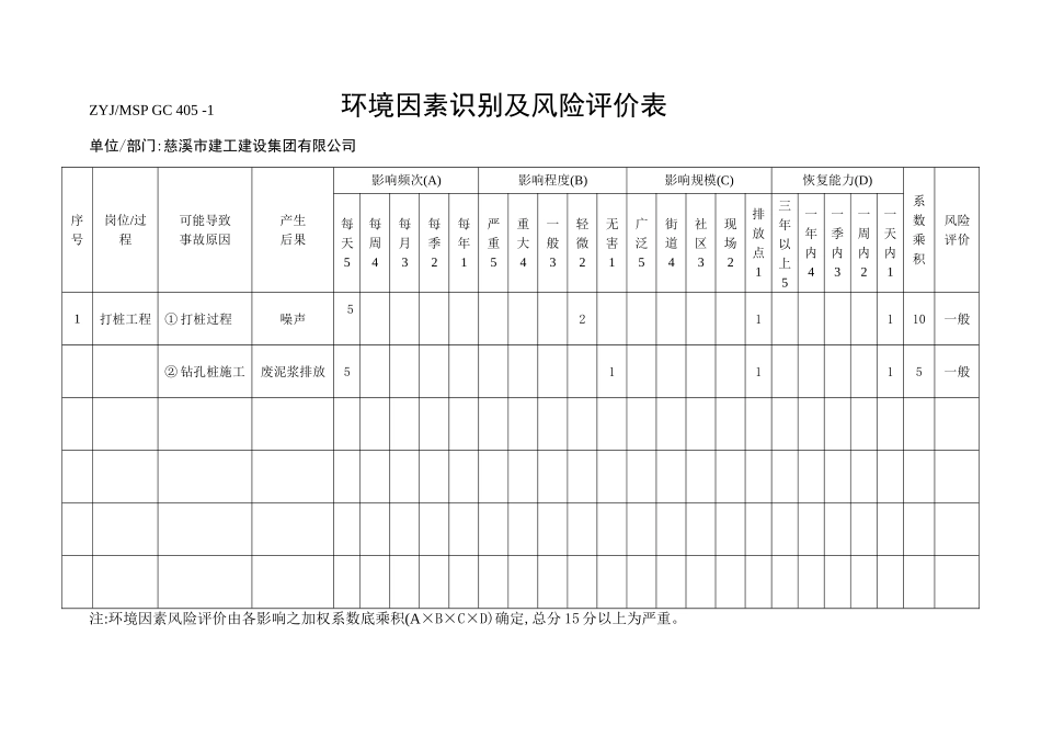 环境因素识别及风险评价表_第2页