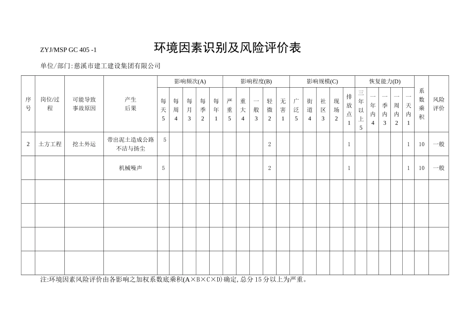 环境因素识别及风险评价表_第3页