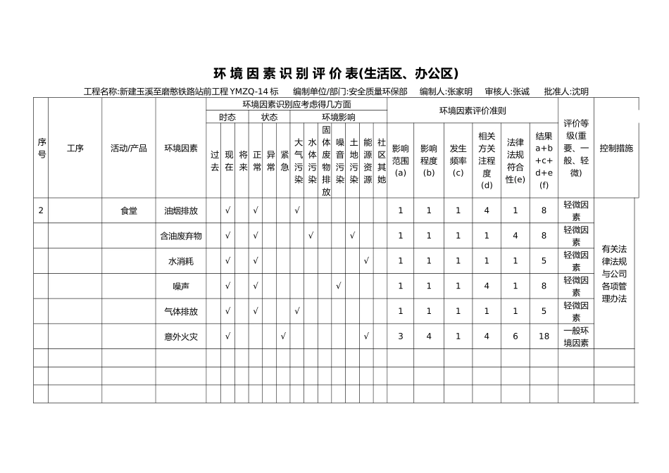 环境因素识别评价表_第2页