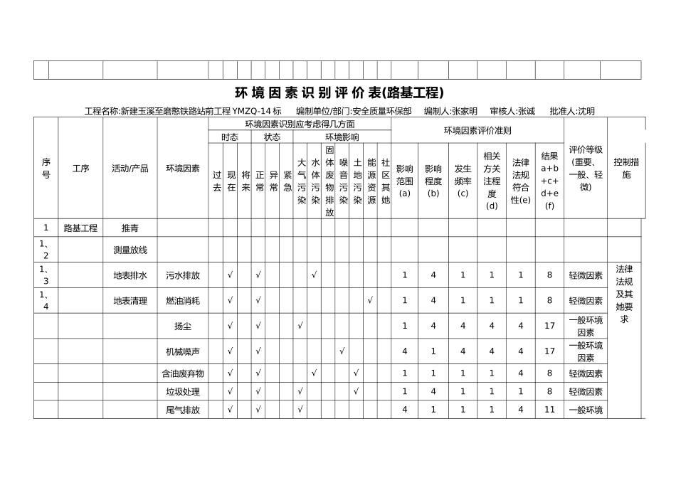 环境因素识别评价表_第3页