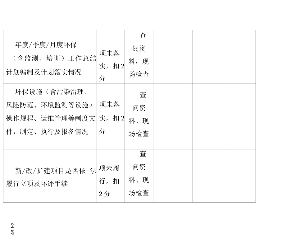 环境安全专项检查整治工作检查表_第2页