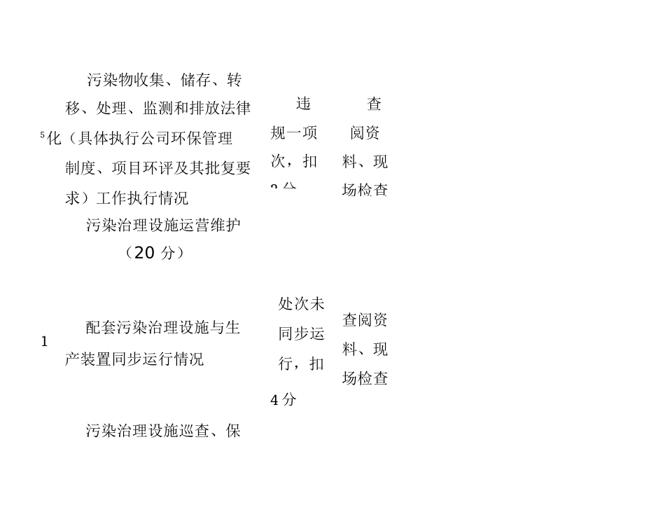 环境安全专项检查整治工作检查表_第3页