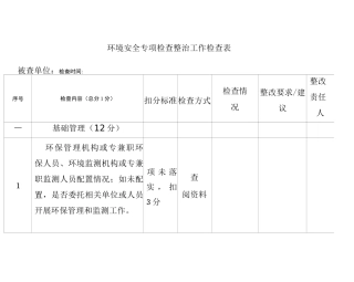 环境安全专项检查整治工作检查表