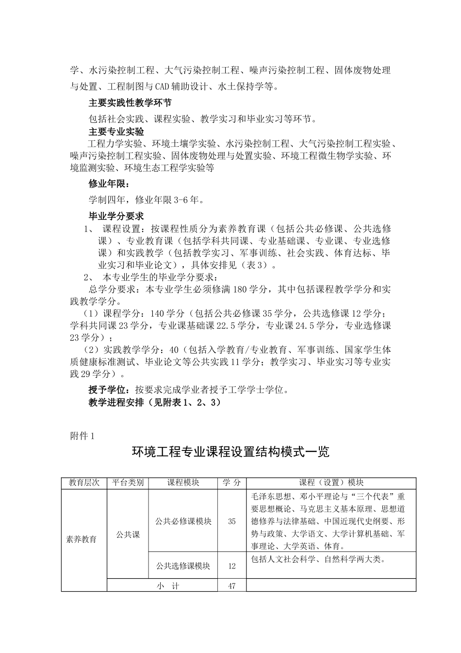 环境工程专业人才培养方案_第2页