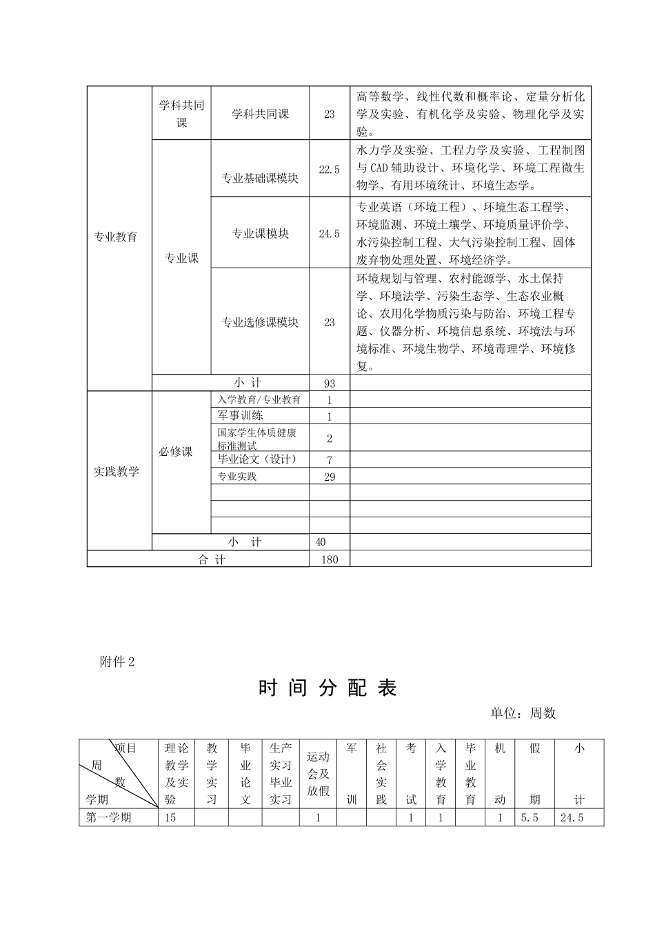 环境工程专业人才培养方案_第3页