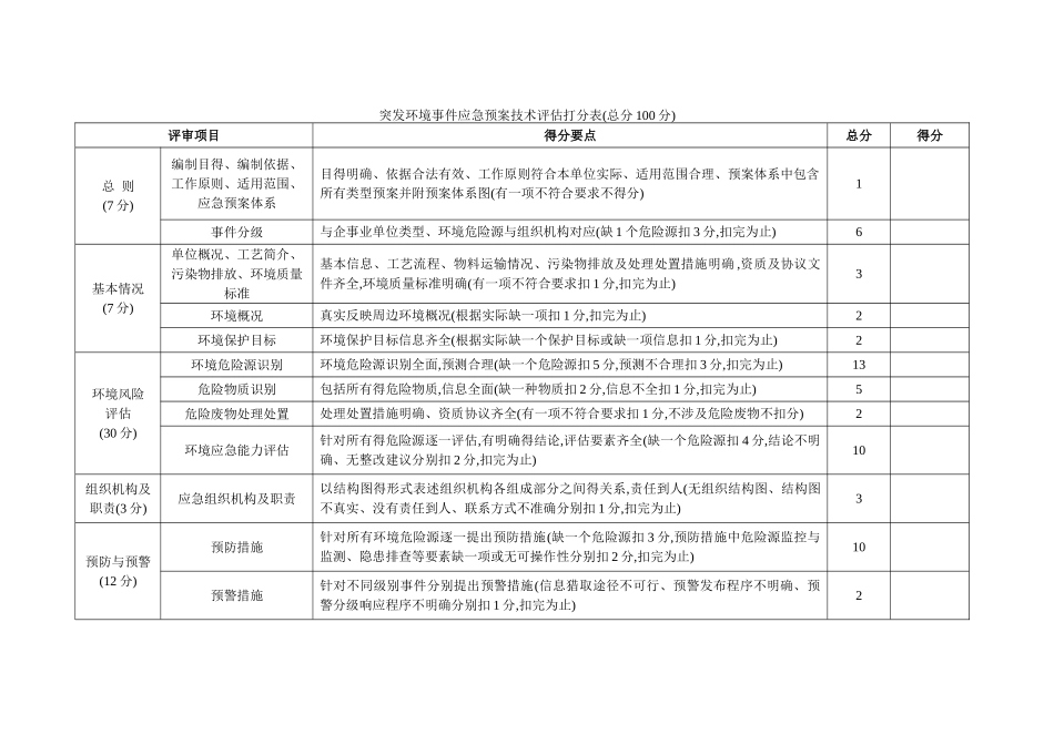 环境应急预案打分表_第1页