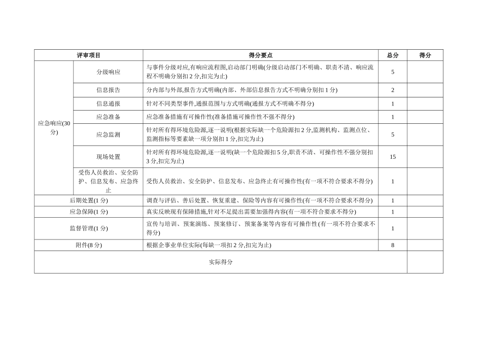 环境应急预案打分表_第2页