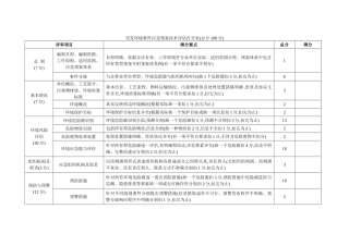 环境应急预案打分表