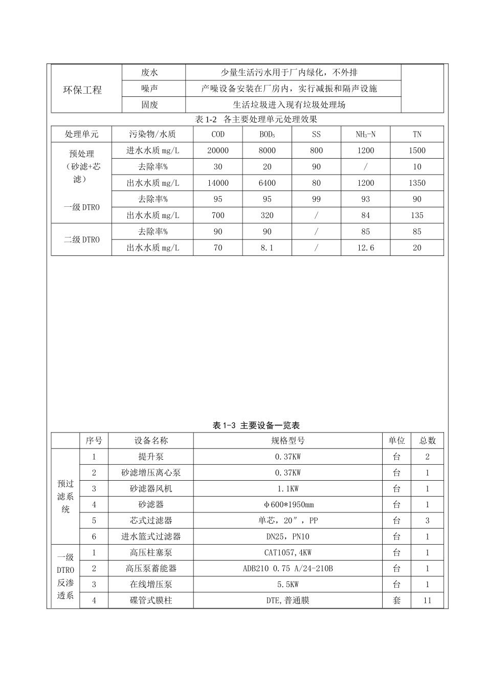 环境影响评价报告公示：陵川县生活垃圾处理厂渗滤液处理及填埋气火炬工程环评报告_第3页