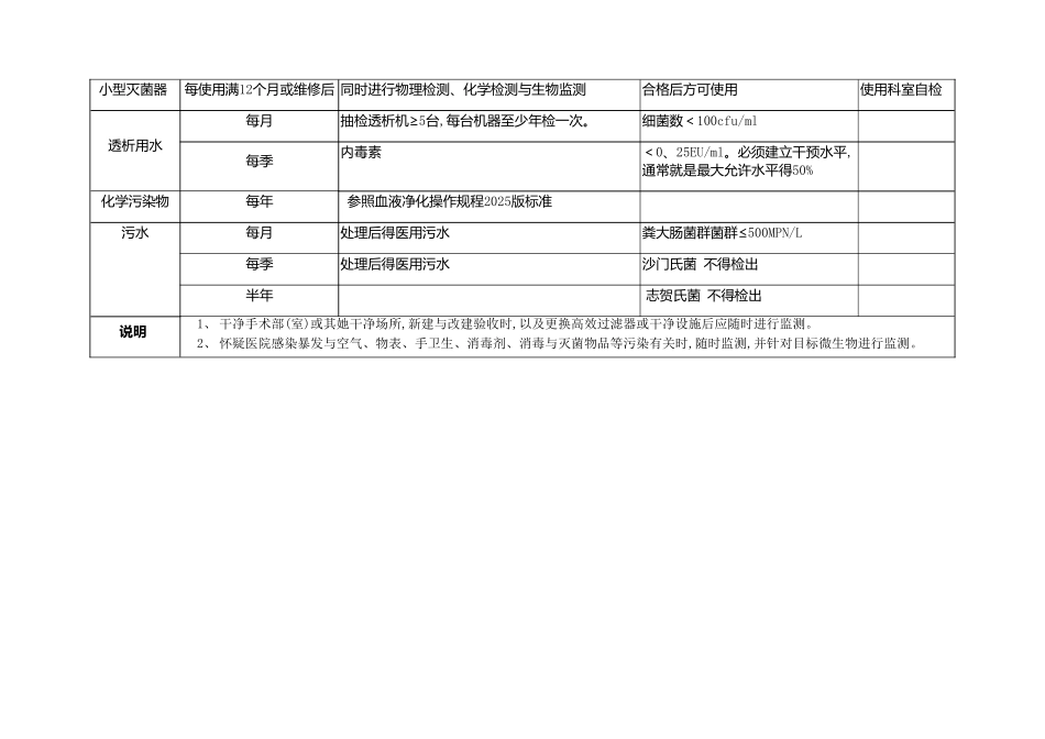 环境消毒一览表_第3页