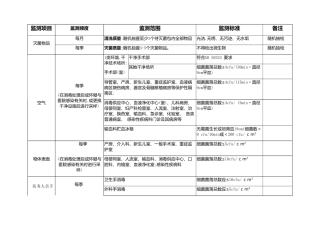 环境消毒一览表