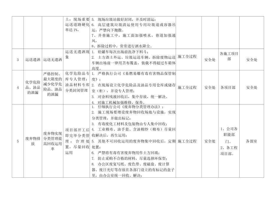 环境目标指标管理方案_第3页