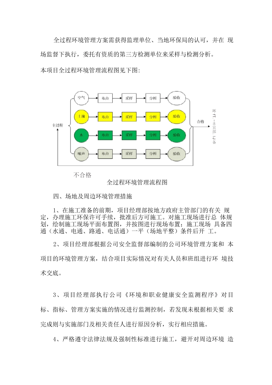 环境管理及监测计划_第3页