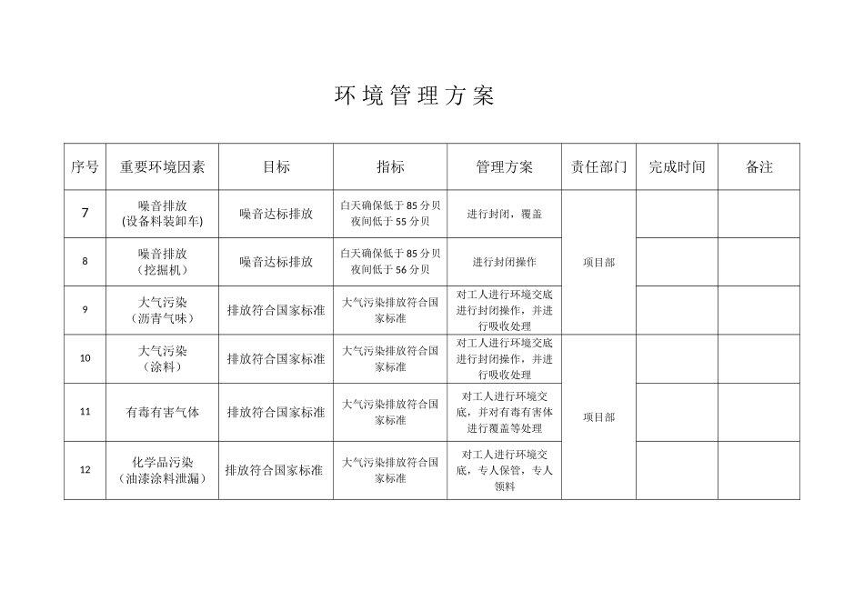 环境管理方案_第2页