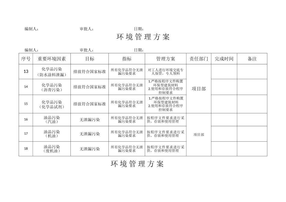 环境管理方案_第3页