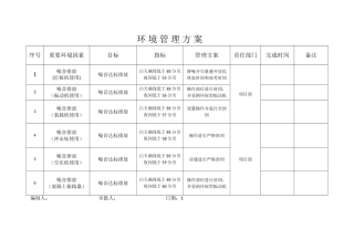 环境管理方案