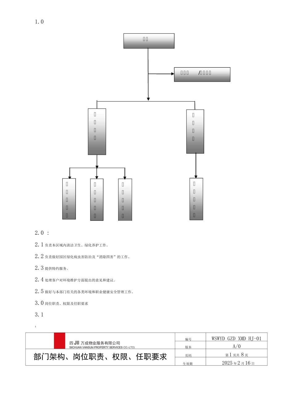 环境维护部架构、岗位职责、权限、任职要求_第2页