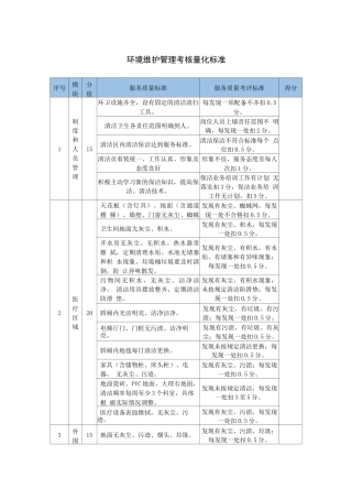 环境维护管理考核量化标准