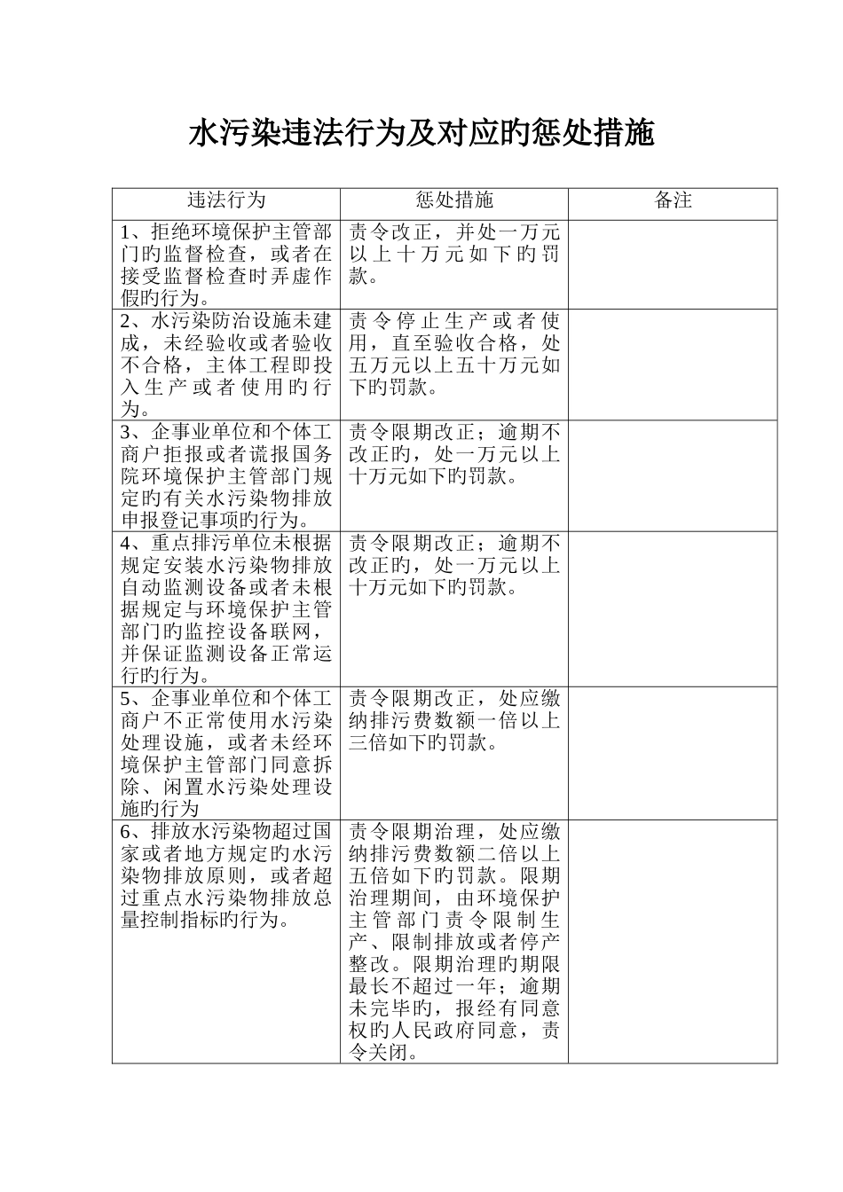 环境违法行为及相应的处罚措施_第1页