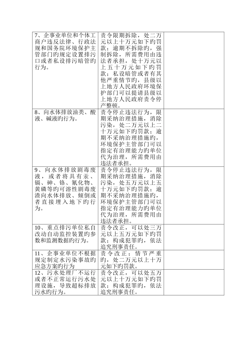 环境违法行为及相应的处罚措施_第2页