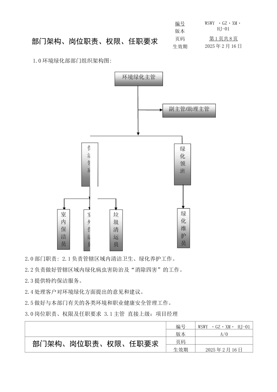 环境部组织架构、岗位职责、权限、任职要求_第1页