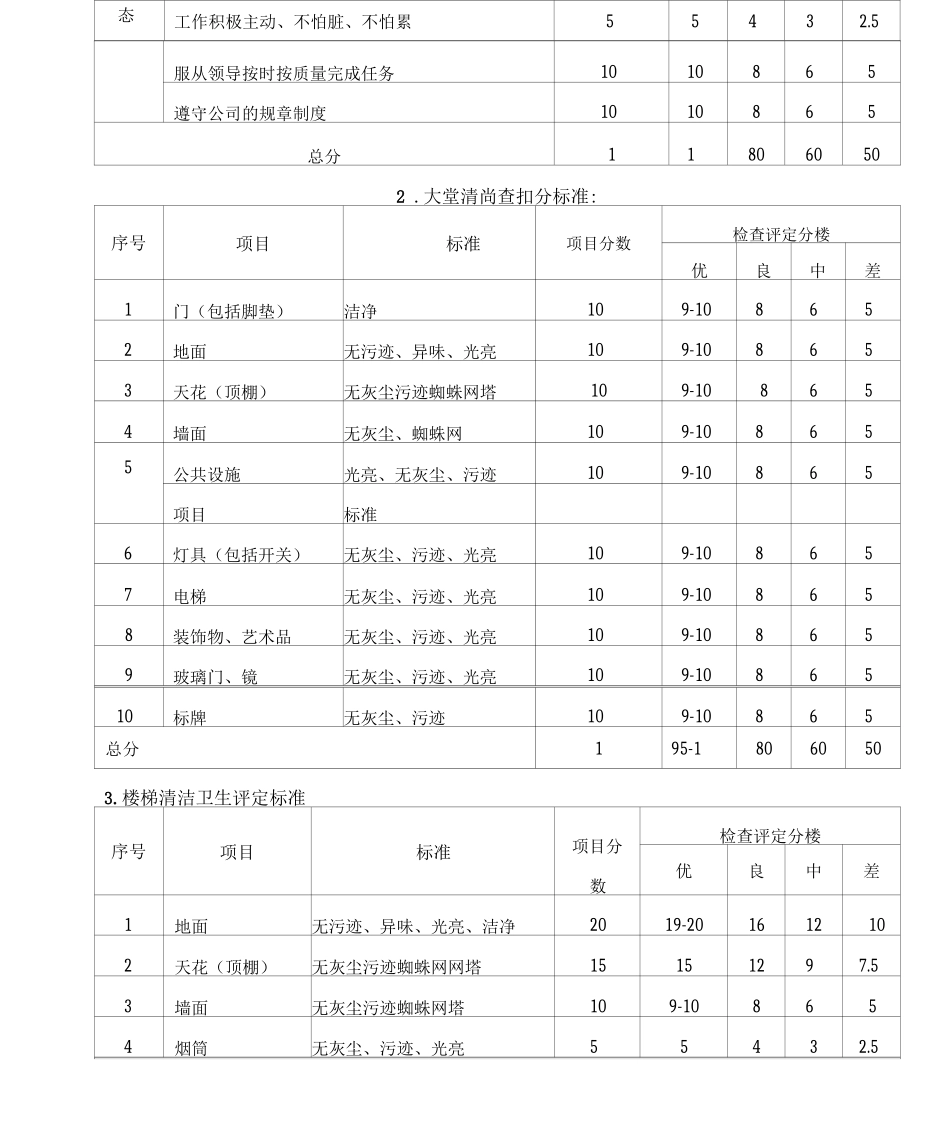 环境部品质管理自查规范_第2页