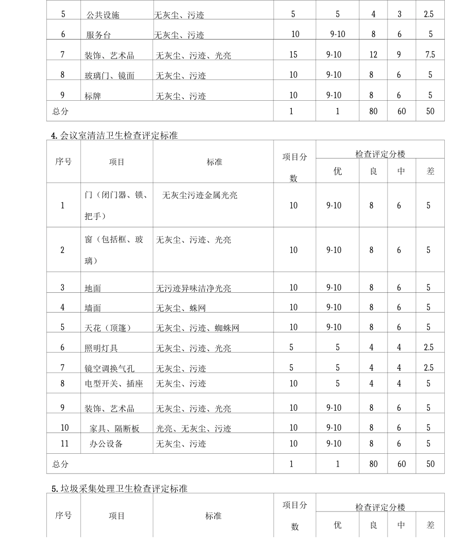 环境部品质管理自查规范_第3页
