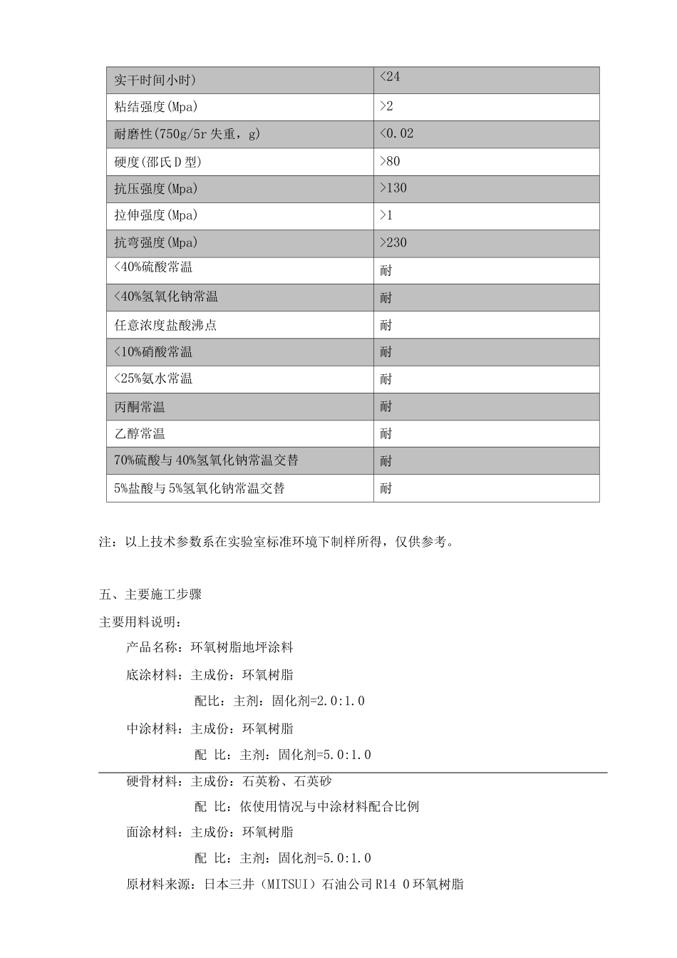 环氧防静电自流平地坪施工方案_第2页