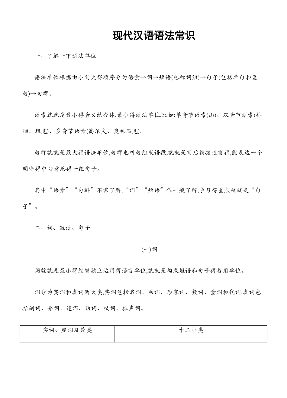 现代汉语语法常识_第1页