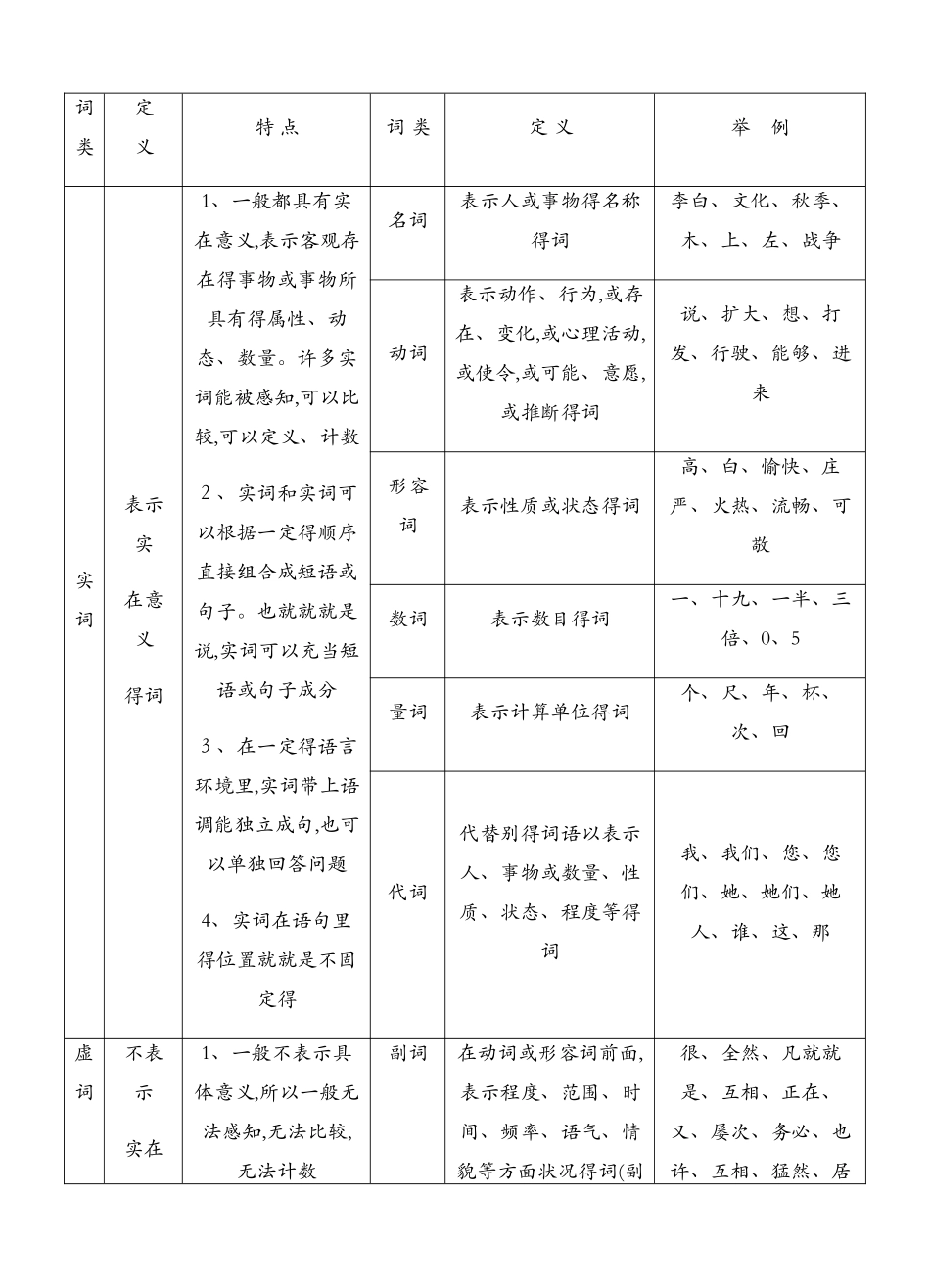 现代汉语语法常识_第2页