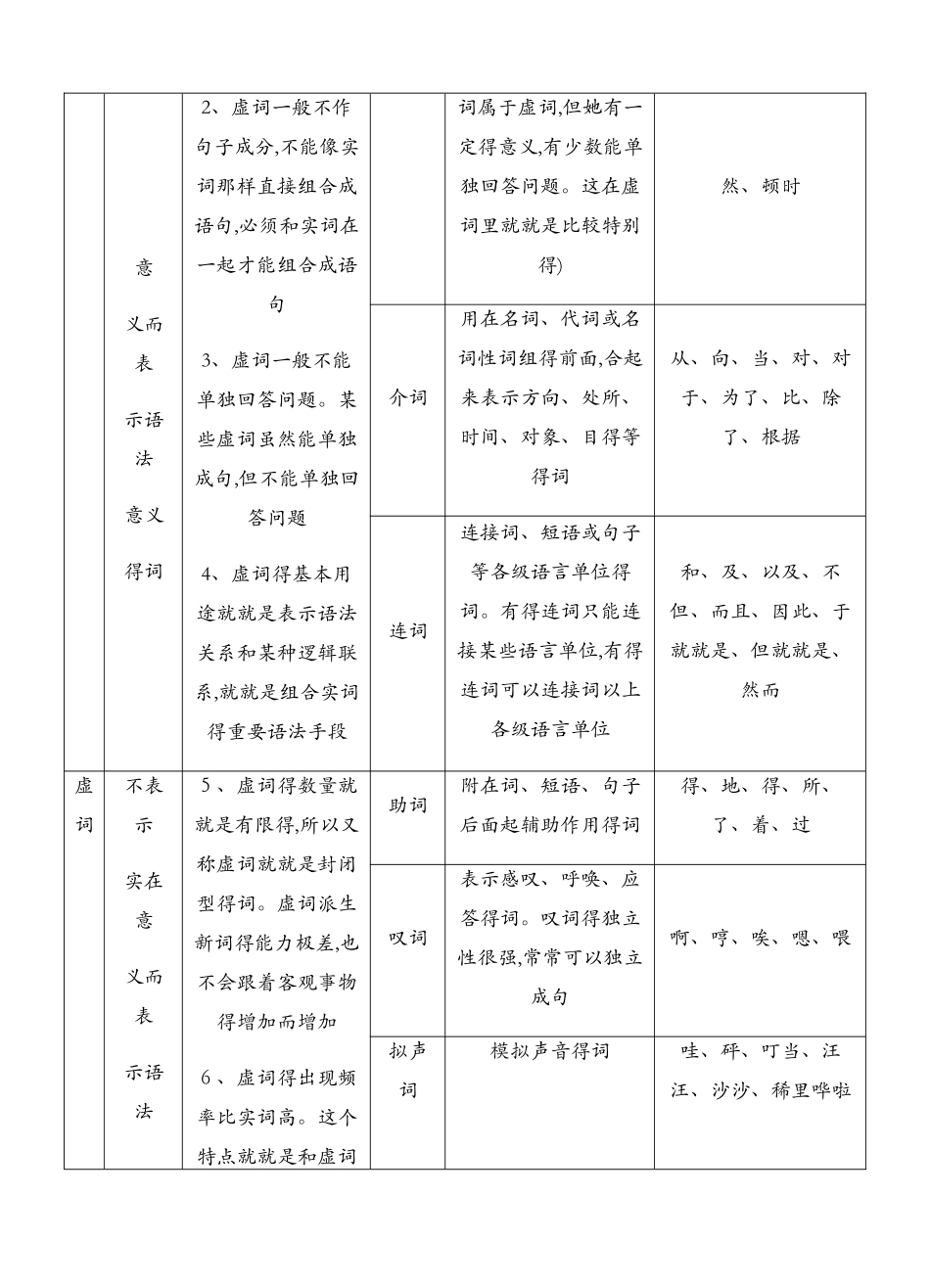 现代汉语语法常识_第3页