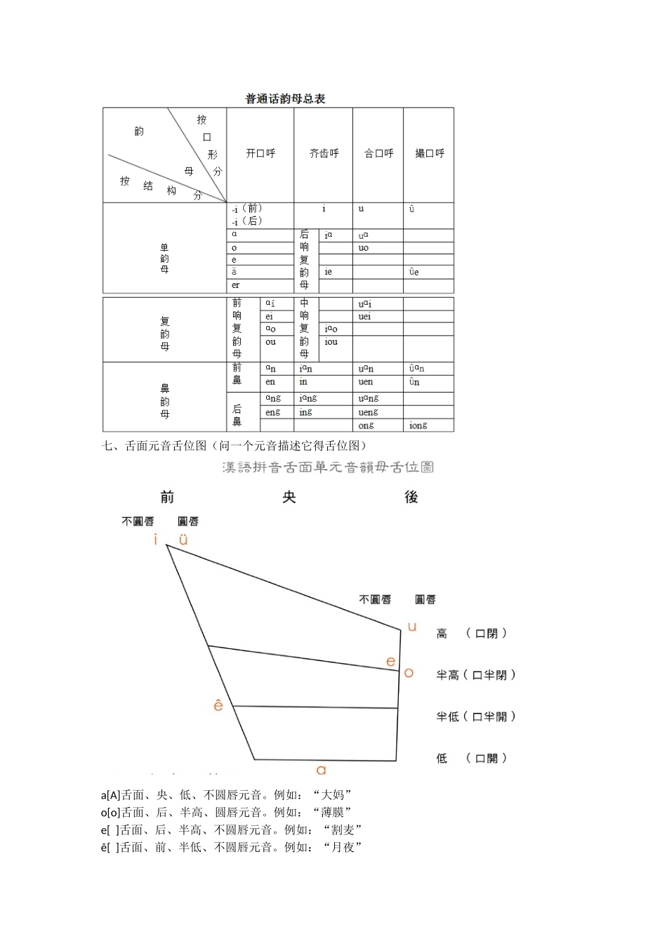 现代汉语重点_第3页