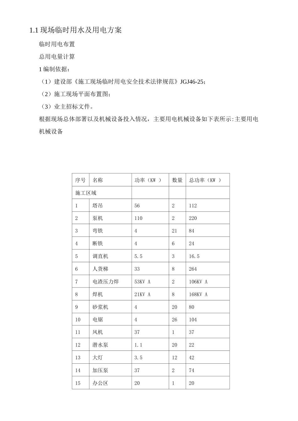 现场临时用水及用电方案_第1页