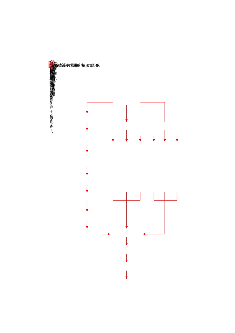 现场安全、文明施工及环境保证措施_第2页