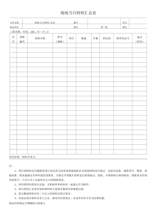 现场当日材料表模板
