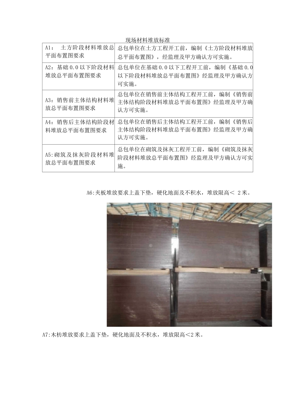 现场材料堆放标准_第1页