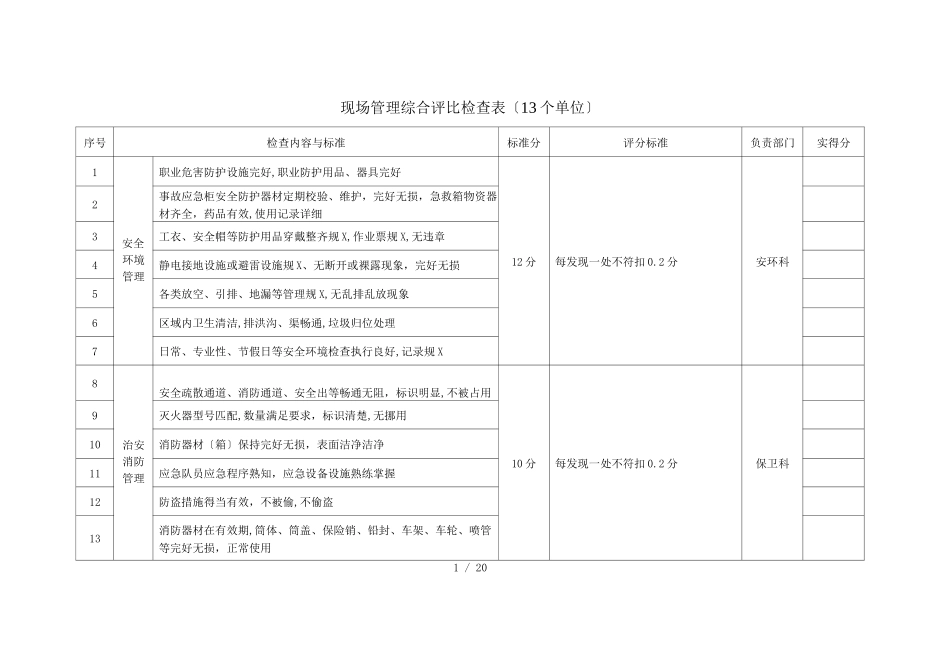 现场管理综合评比方案及检查表_第3页
