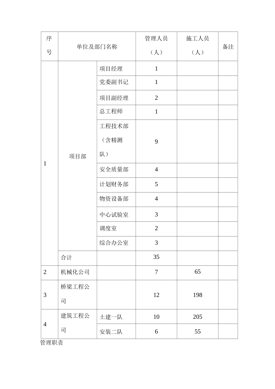 现场组织机构与施工协调_第2页