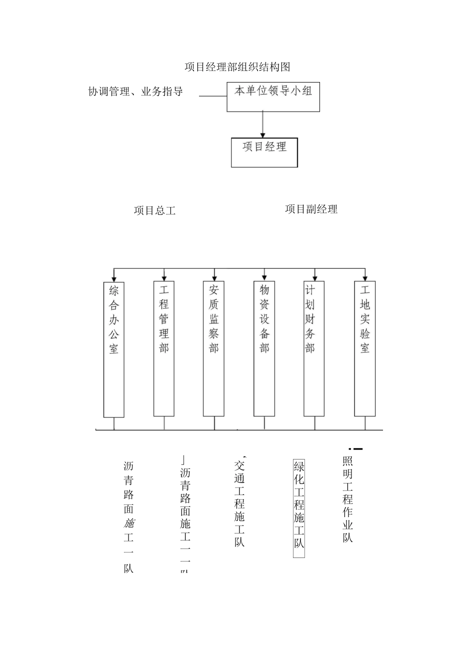 现场组织管理机构及专业技术人员配备_第3页