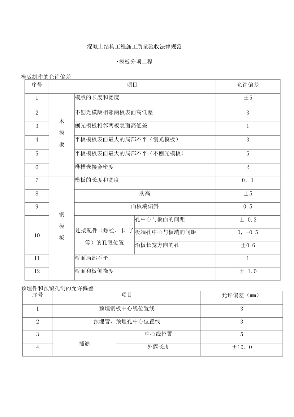 现浇钢筋混凝土工程质量检验标准范围_第1页