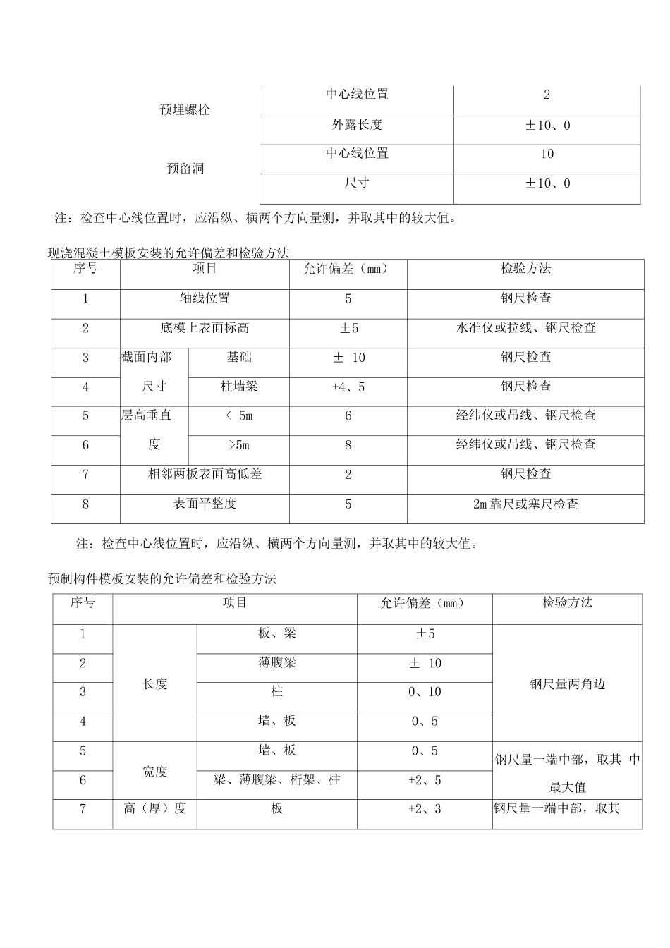 现浇钢筋混凝土工程质量检验标准范围_第2页