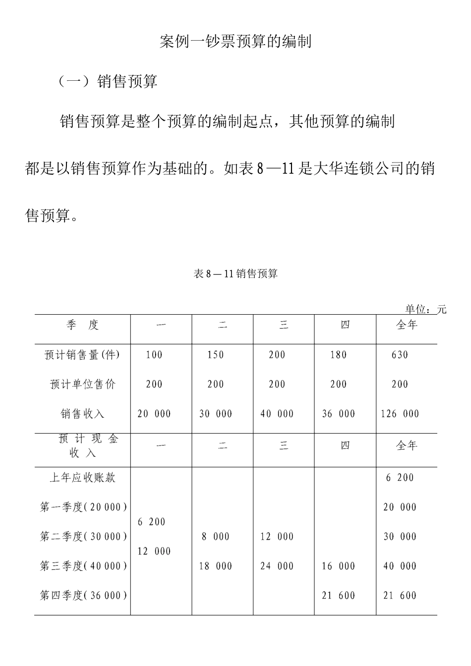 现金预算编制案例_第1页