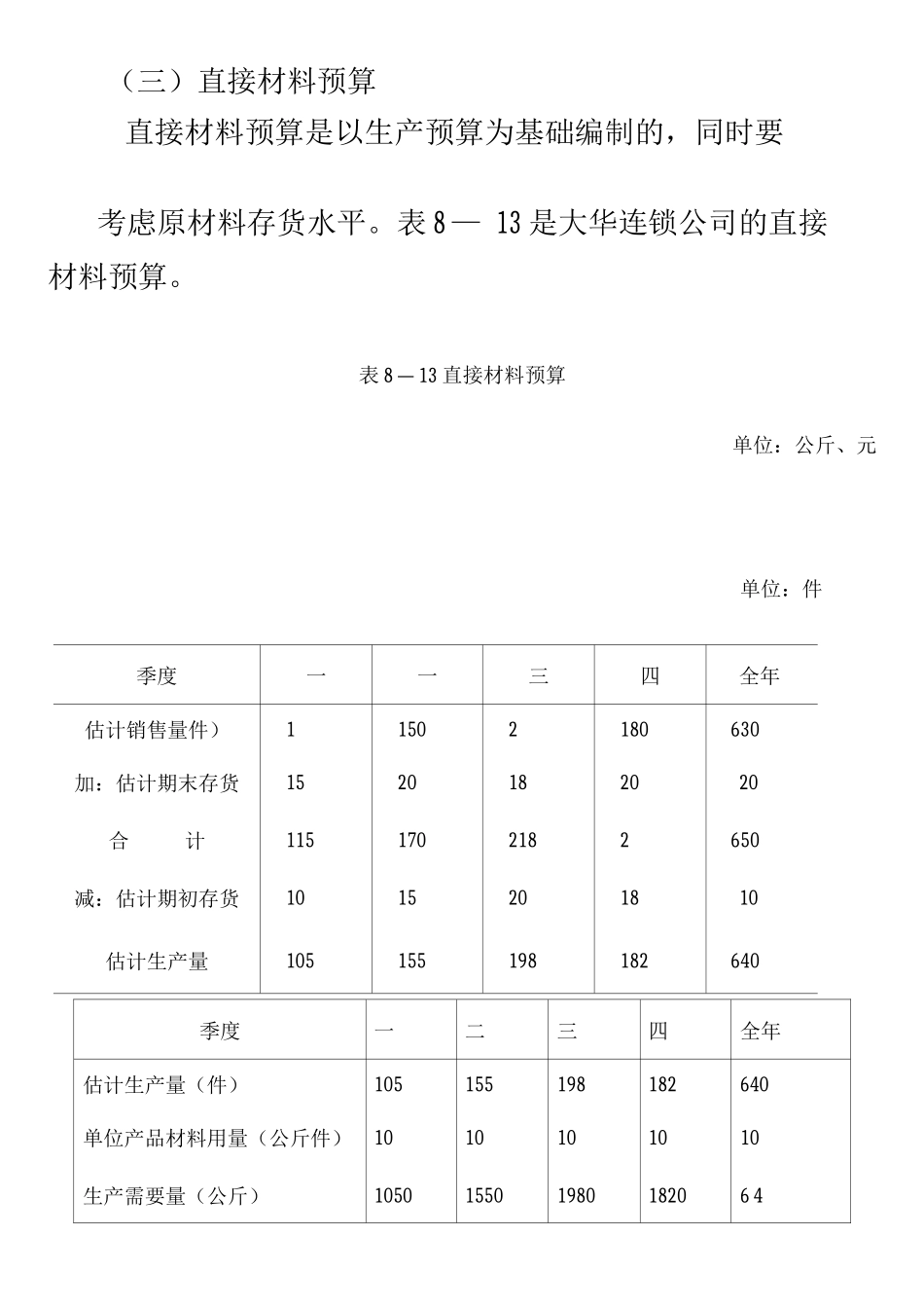 现金预算编制案例_第3页