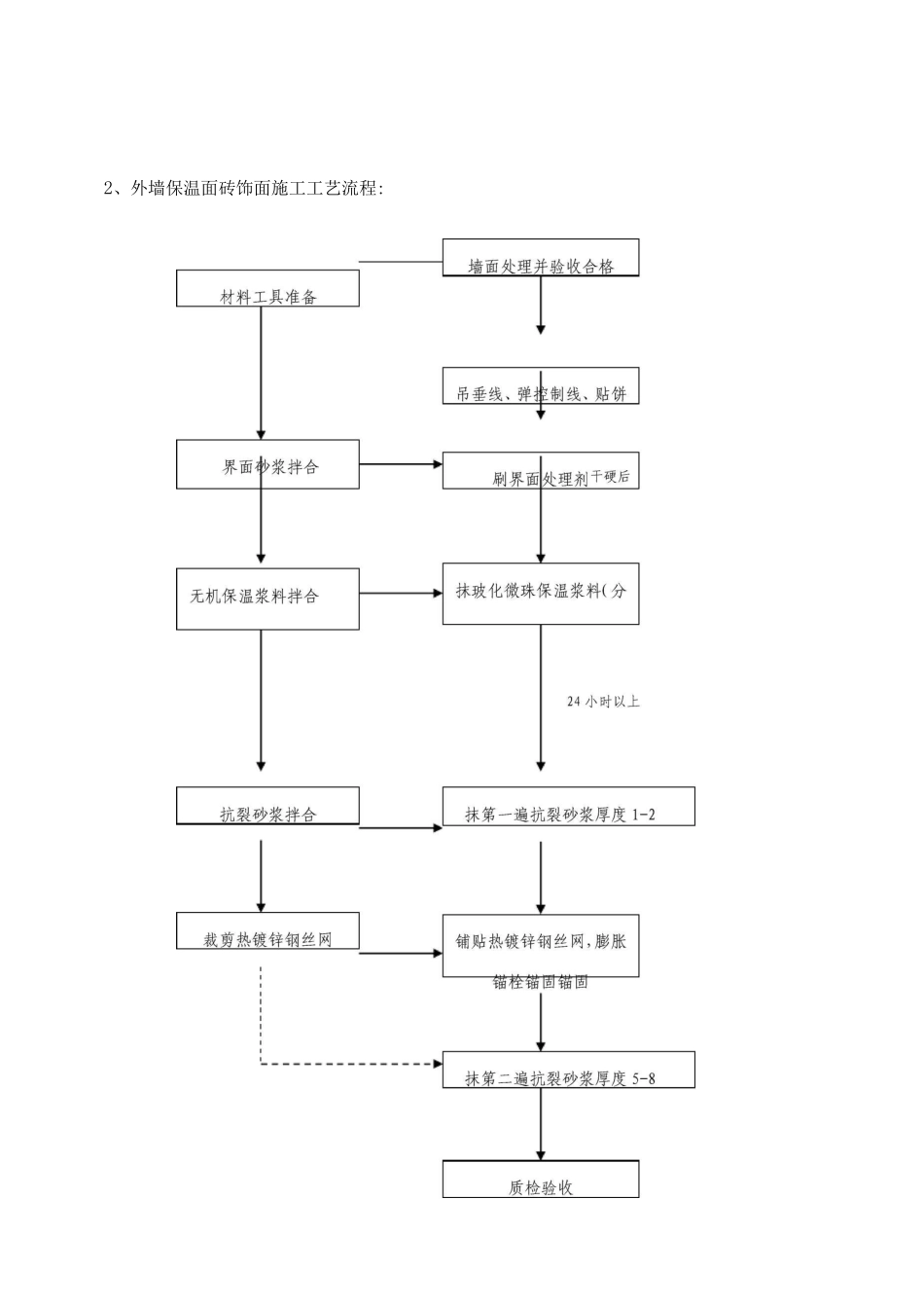 玻化微珠保温施工方案_第3页