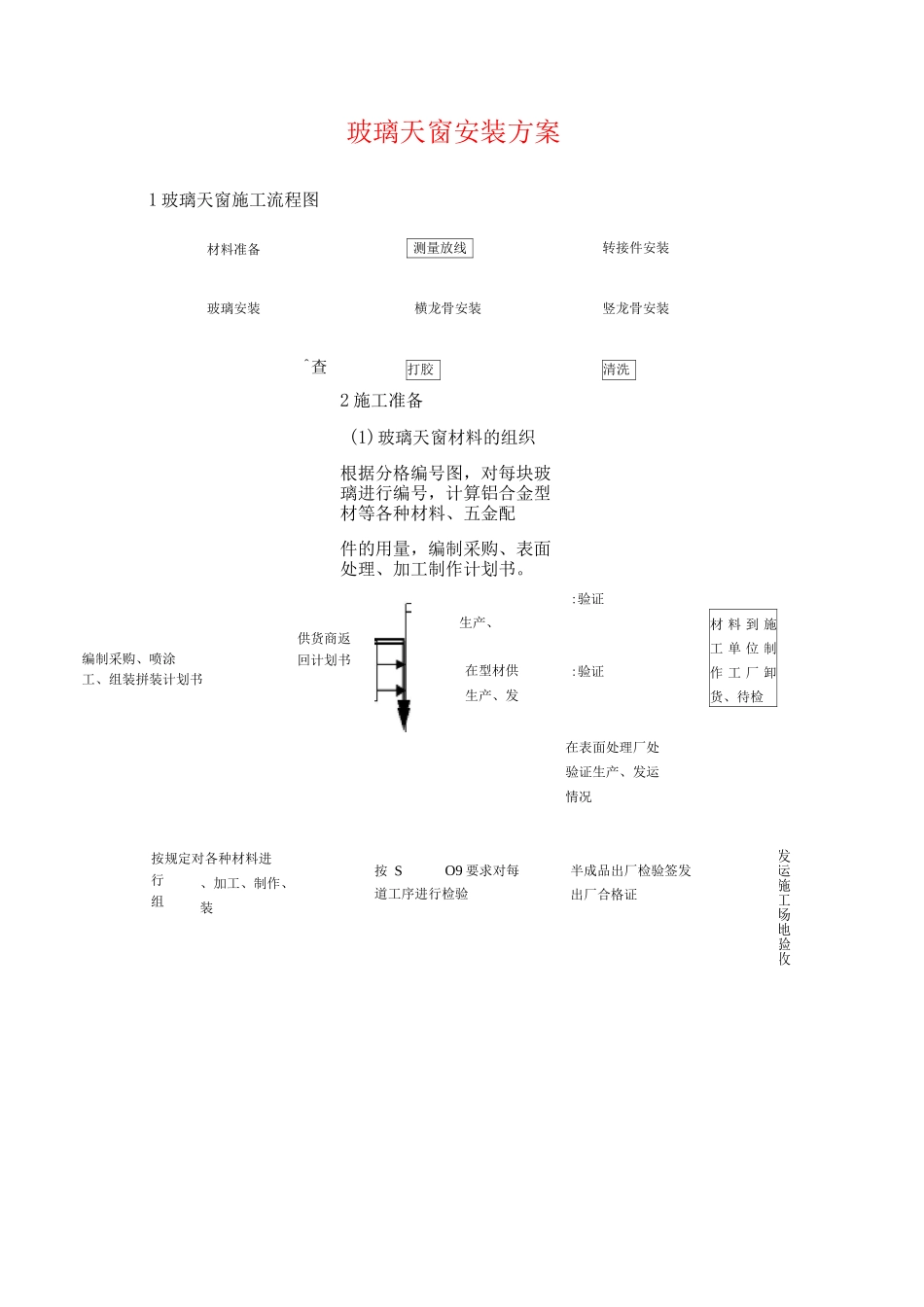 玻璃天窗安装方案_第1页
