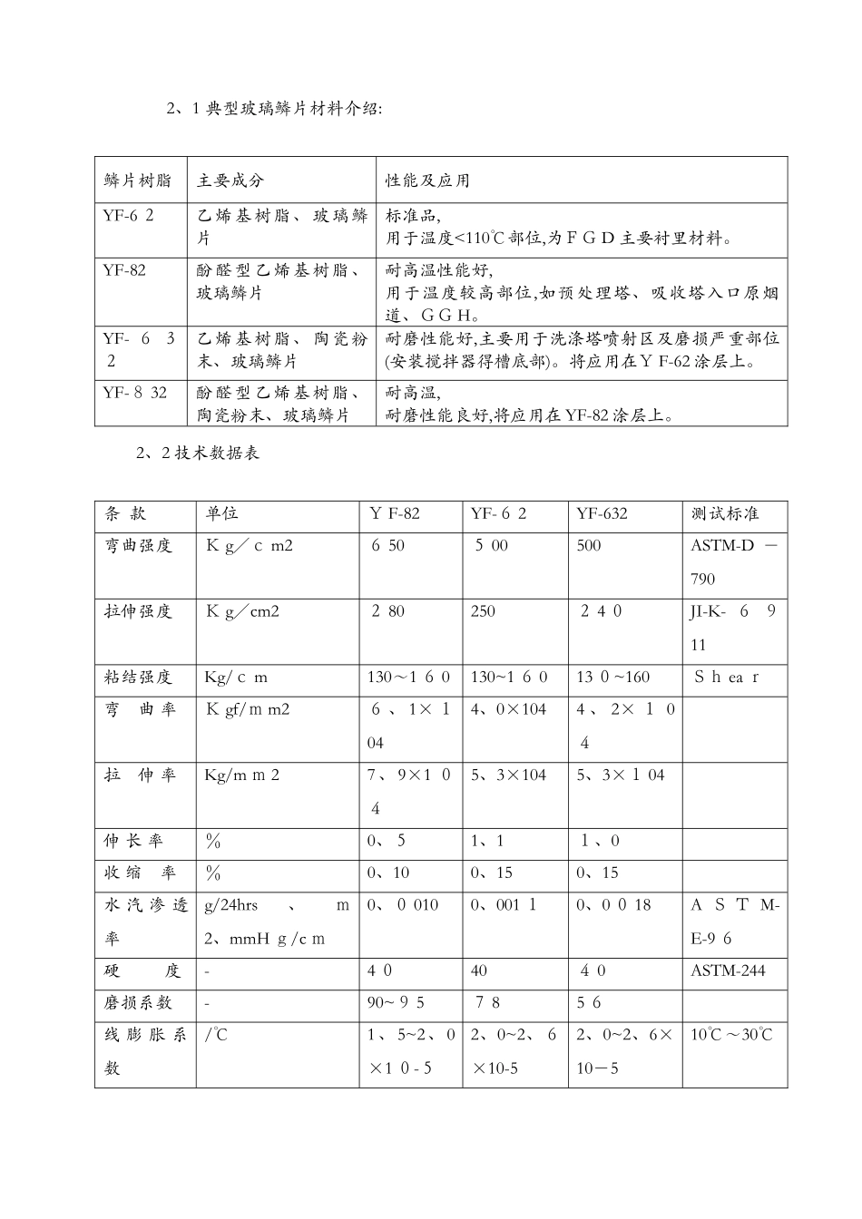 玻璃鳞片施工技术规范_第3页