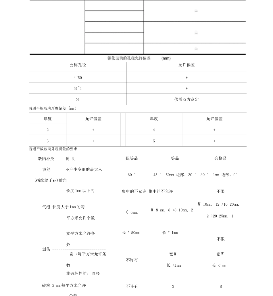 玻璃隔断墙施工工艺标准_第2页