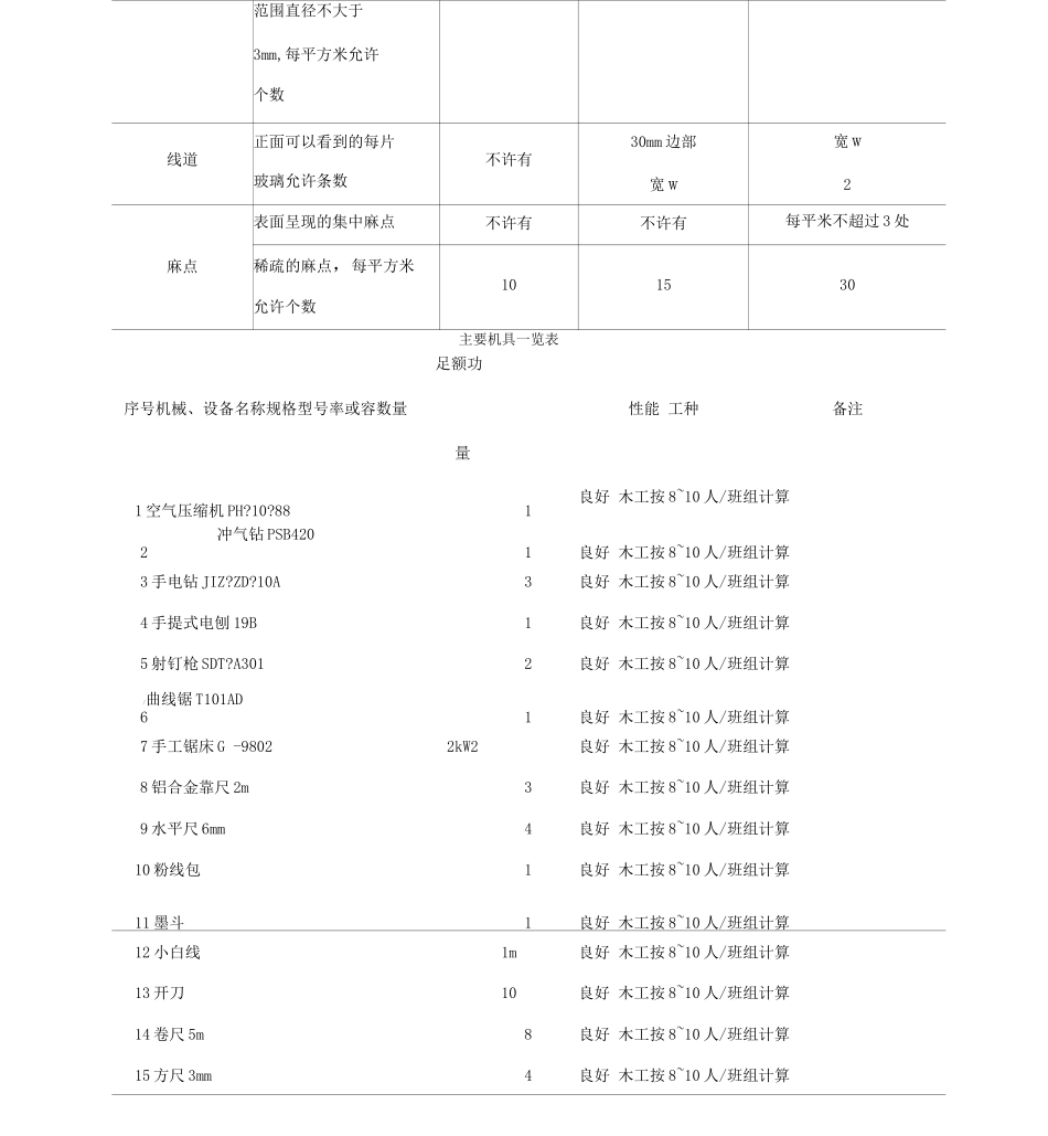 玻璃隔断墙施工工艺标准_第3页