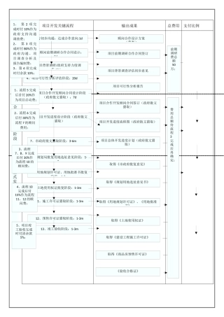 珠海养老院顾问合作设计方案