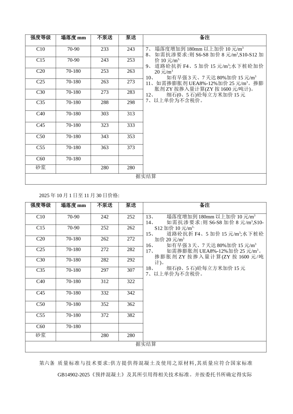 珠海市预拌混凝土购销合同_第2页